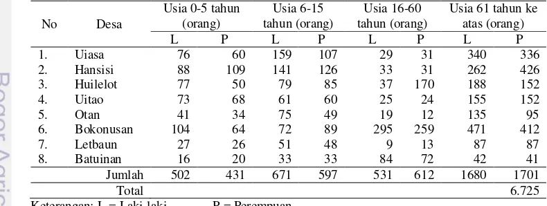 Tabel 15  Jumlah penduduk Kecamatan Semau tahun 2009. 