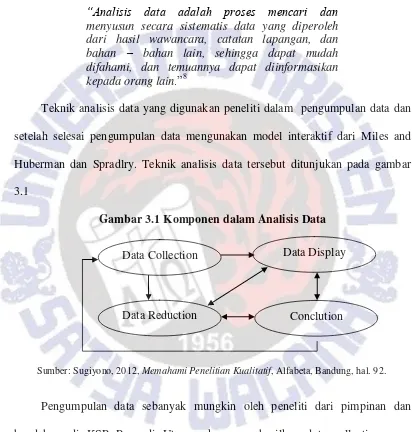 Gambar 3.1 Komponen dalam Analisis Data 