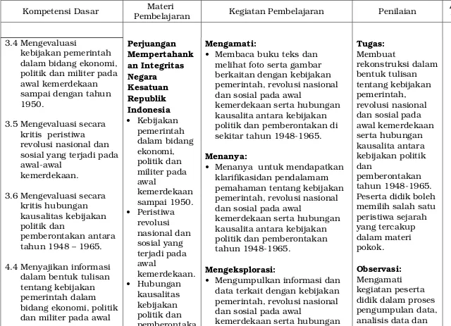 Indonesiadan sosial pada gambar   Kebijakan kemerdekaan serta hubungan kausalita antara kebijakan politik dan pemberontakan di awal kemerdekaan peristiwa PKI 