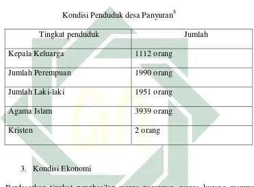   Tabel 1 Kondisi Penduduk desa Panyuran