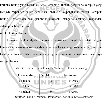 Tabel 4.1 Lama Usaha Kerupuk Terung di. Kota Semarang. 