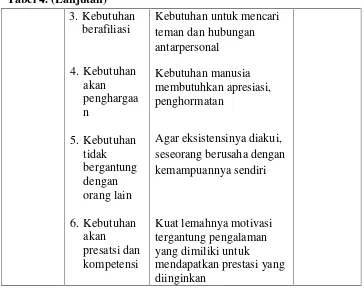 Tabel 4. (Lanjutan)