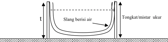 Gambar 1. Kaki A 