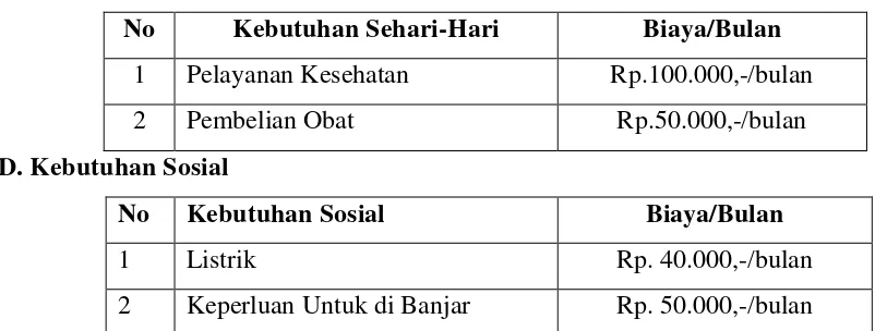 Tabel Data Pengeluaran KK Dampingan 