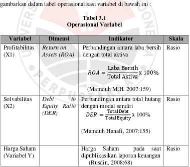 Tabel 3.1 Operasional Variabel 