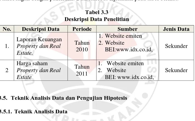 Tabel 3.3 Deskripsi Data Penelitian 