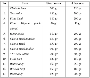 Tabel 1. Penuntun Porsi untuk Potongan Beef