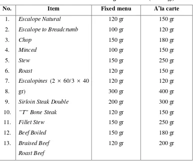 Tabel 2. Penuntun Porsi untuk Hidangan dari Veal (Bone off)