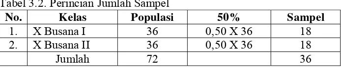 Tabel 3.1. Perincian Jumlah Populasi 