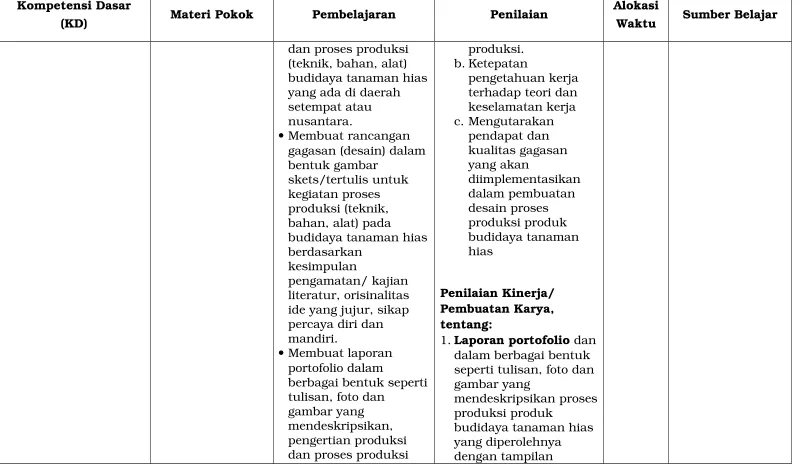 gambar yang mendeskripsikan proses