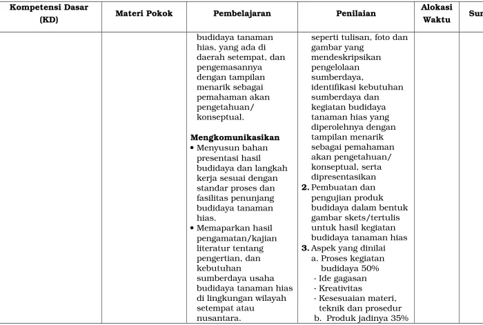 gambar yang mendeskripsikan 