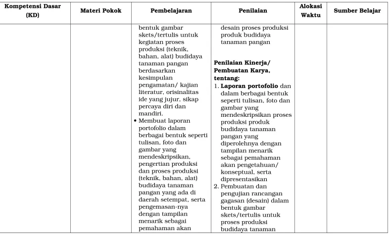 gambar yang mendeskripsikan proses