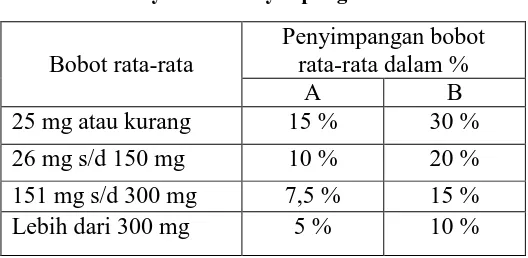 Tabel 1. Persyaratan Penyimpangan Bobot Tablet 