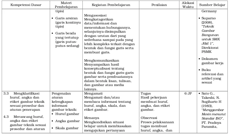 gambar kerja