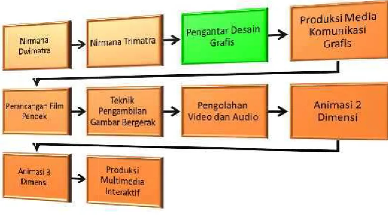 Tabel peta kompeteetensi modul GP Multimedia Kelompok Ko