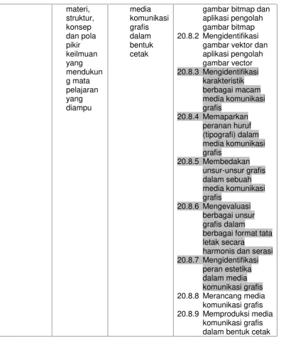 gambar bitmitmap dan