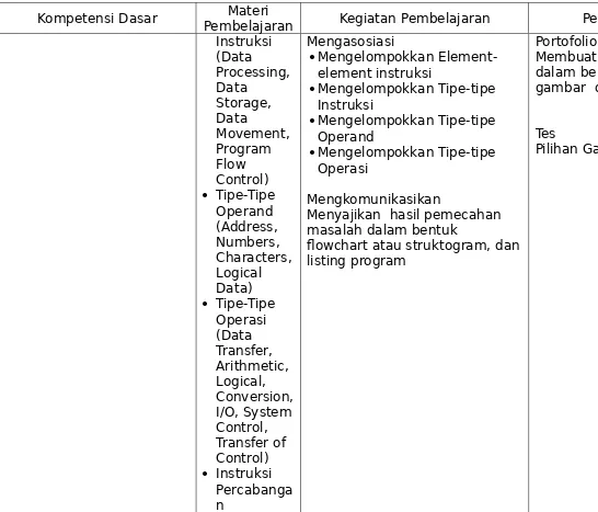 gambar  dan tabel