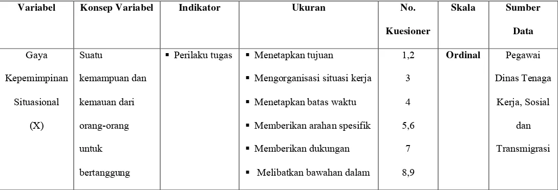 Tabel 3.1