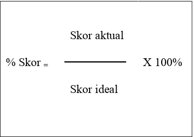 Tabel 3.5