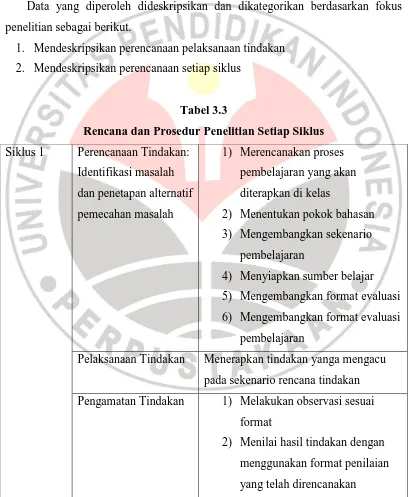 Tabel 3.3 Rencana dan Prosedur Penelitian Setiap Siklus 