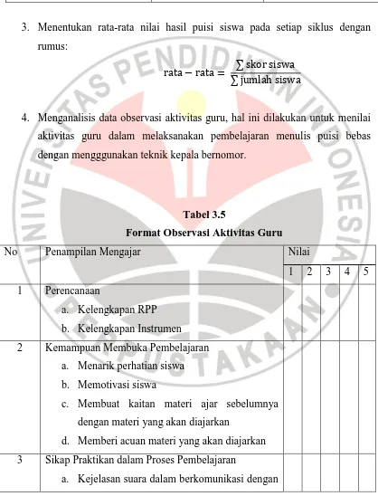 Tabel 3.5 Format Observasi Aktivitas Guru 