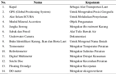 Tabel 2. Daftar alat dan bahan yang digunakan pada saat penelitian