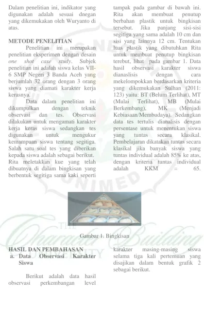 Gambar 1. Bingkisan   