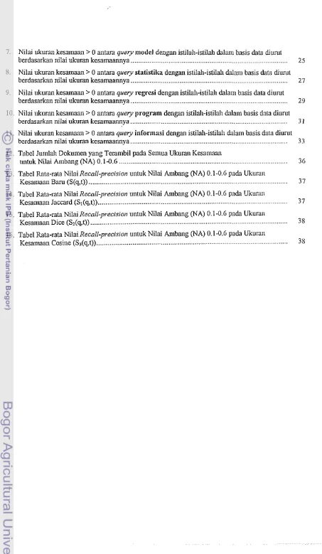 Tabel Rata-rata Nilai Recall-precision untuk Nilai A~nbalg Kesa~naan Jaccard (S,(q,t)) ...........