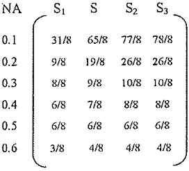 Gambar 12. Matriks perba~dingan rata-rata ju~ulah dolumen teranibil dengal rata-rata jumlah dokumen relevan pada ~ulai ambang 0.1-0.6 