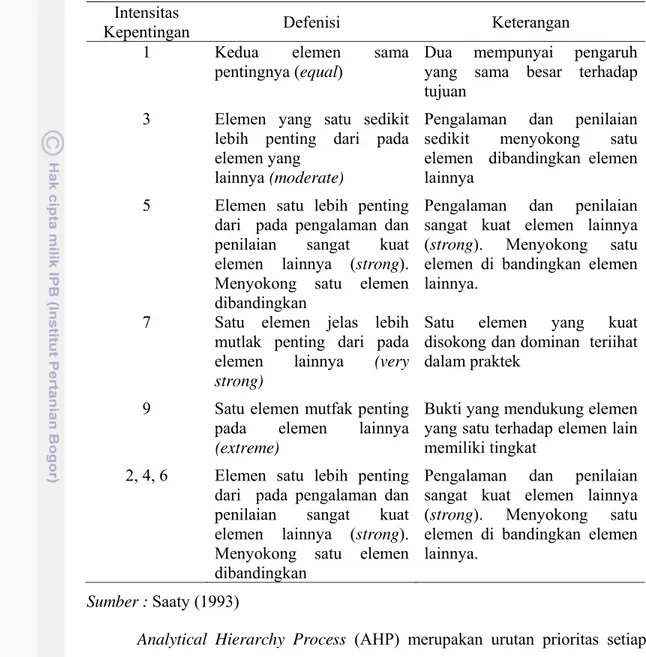 Tabel  9  Skala Penilaian Perbandingan Berpasangan  