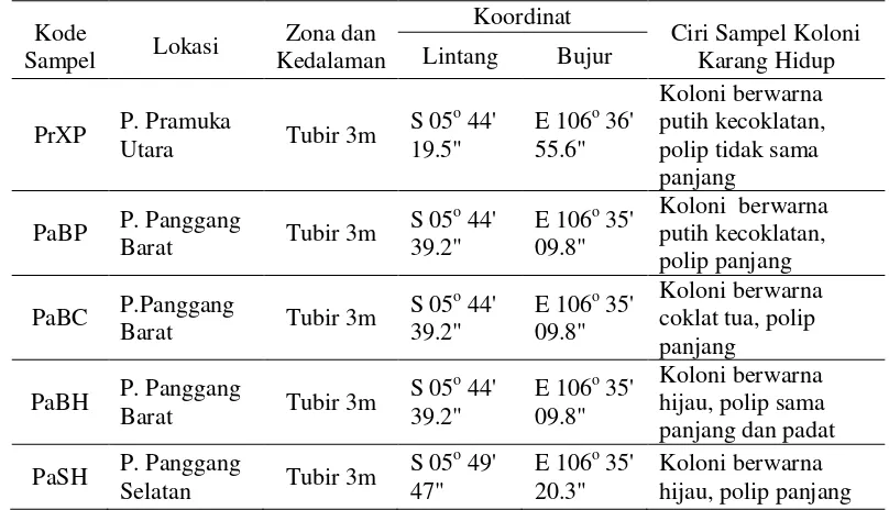 Tabel 1  Lokasi pengambilan sampel koloni karang Goniopora spp. 