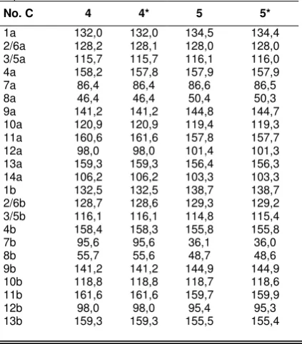 Tabel 1–Perbandingan data 1H-NMR dari senyawa 3, 4, dan 5 dengan (-)--vinferin,  (-)--viniferin dan  (-)-vatikanol A yang telah dilaporkan
