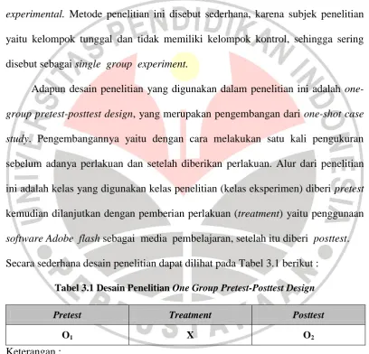 Tabel 3.1 Desain Penelitian One Group Pretest-Posttest Design 
