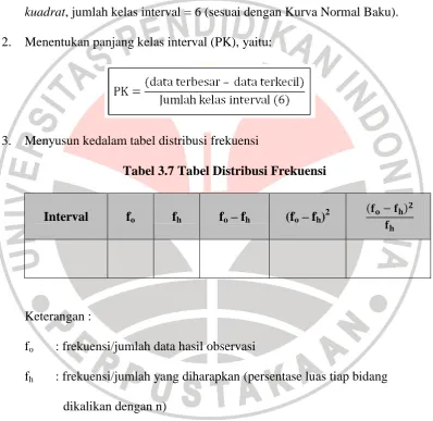 Tabel 3.7 Tabel Distribusi Frekuensi 