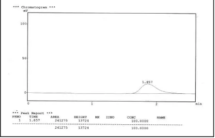 Gambar 3–Kromatogram sampel pH 3 penginjekan pertama Kondisi analisa: fase gerak metanol : air (1:3), kolom C18 RP   panjang 30 cm, detektor UV- Vis  (�= 228 nm), kecepatan alir 1,2 ml/ menit, volume penginjekan 10,0 µL 