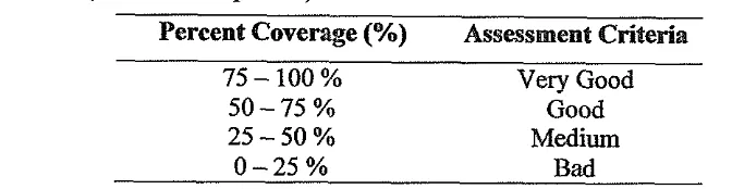 Table 1 Criteria of coral reef assessment based on percent coral coverage 