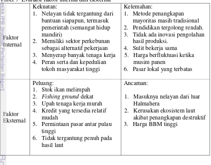 Tabel 7  Evaluasi faktor internal dan eksternal 