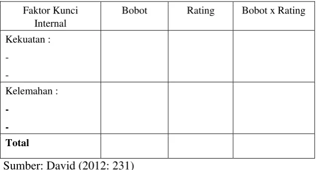 Tabel 7.  Analisis Matrik IFE 