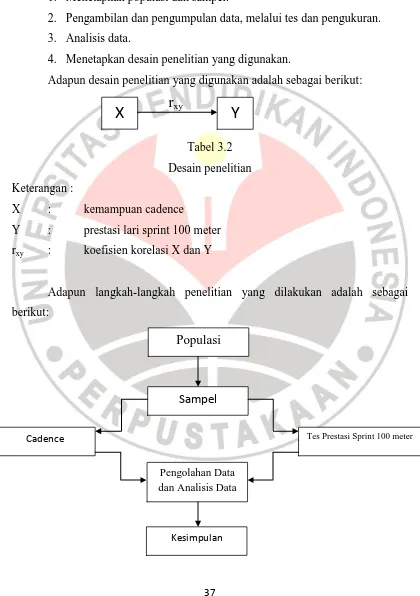 Tabel 3.2 Desain penelitian 