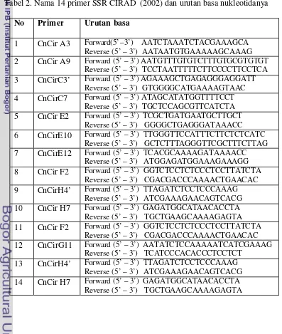 Tabel 2. Nama 14 primer SSR CIRAD  (2002) dan urutan basa nukleotidanya   