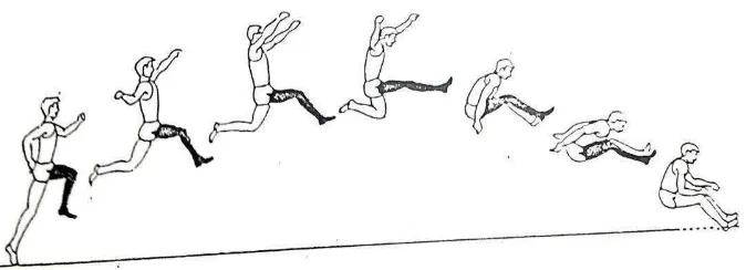 Gambar 2. Ilustrasi tahap melayang gaya jongkok (Eddy Purnomo dan Dapan, 2013 : 92). 