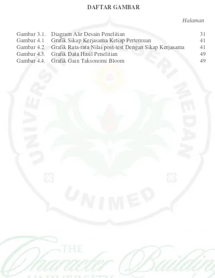 Gambar 3.1.Diagram Alir Desain Penelitian