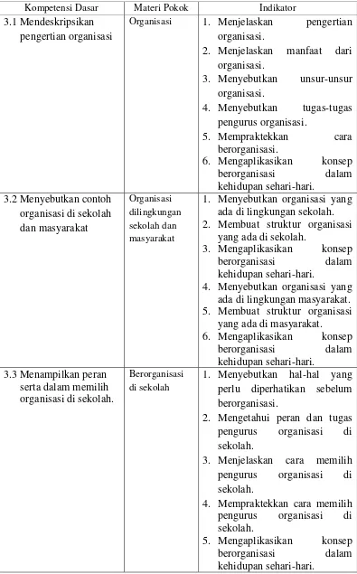 Tabel 2.1 Kompetensi Dasar, Materi Pokok, dan Indikator Materi Organisasi 