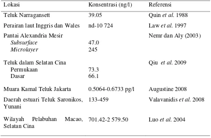Tabel 6 Konsentrasi PAH di perairan laut beberapa wilayah dunia.  