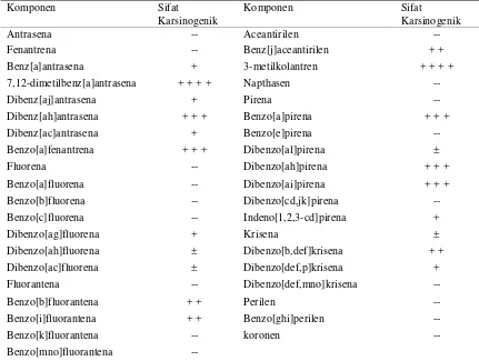 Tabel 10 Beberapa individu PAH yang bersifat karsinogenik (Neff 1979). 
