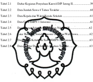 Tabel 2.1 Daftar Kegiatan Penyuluan Kanwil DJP Jateng II.........................39 