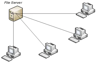 Gambar 2.2 Model Hubungan Client Server 