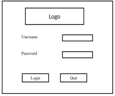 Tabel 4.10 Keterangan Form Login 