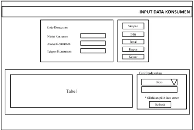 Gambar 4.18 Form Input Data Konsumen 