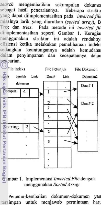 Gambar I. lmplementasi irzverted File dengall 